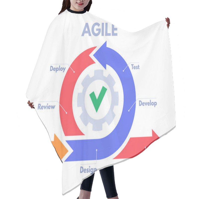 Personality  Agile Development Process Infographic. Software Developers Sprints, Product Management And Scrum Sprint Scheme Vector Illustration Hair Cutting Cape