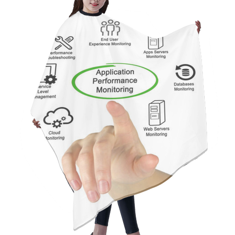 Personality  Diagram Of Application Performance Monitoring Hair Cutting Cape