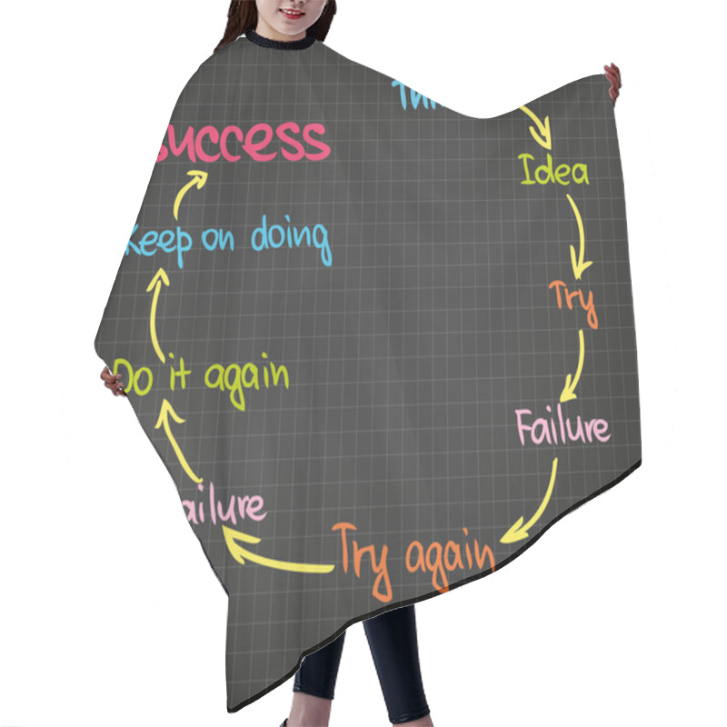 Personality  Success Circle Hair Cutting Cape