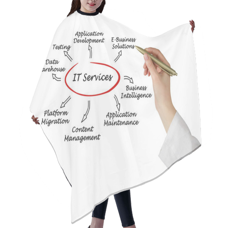 Personality  IT Services Hair Cutting Cape