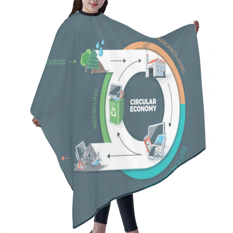 Personality  Circular Economy Product Cycle Hair Cutting Cape