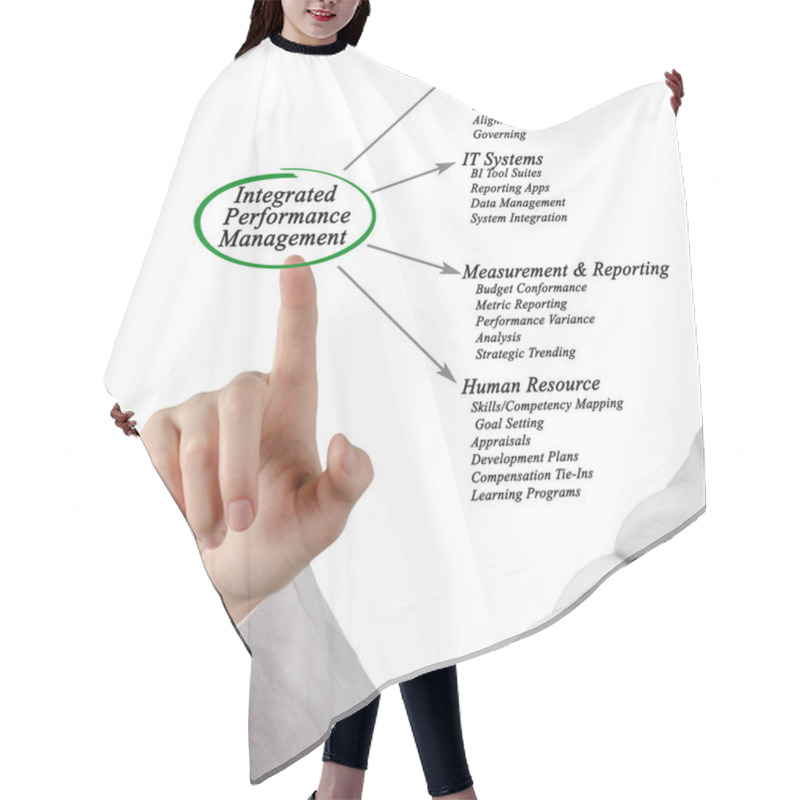 Personality  Diagram Of Integrated Performance Management Hair Cutting Cape