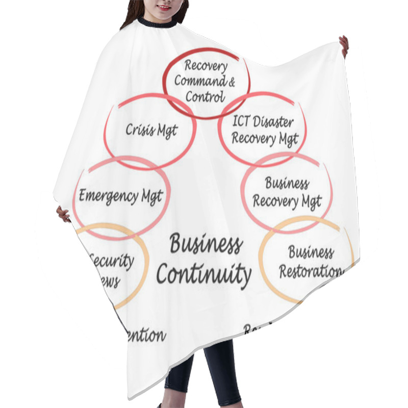 Personality  Business Continuity Hair Cutting Cape