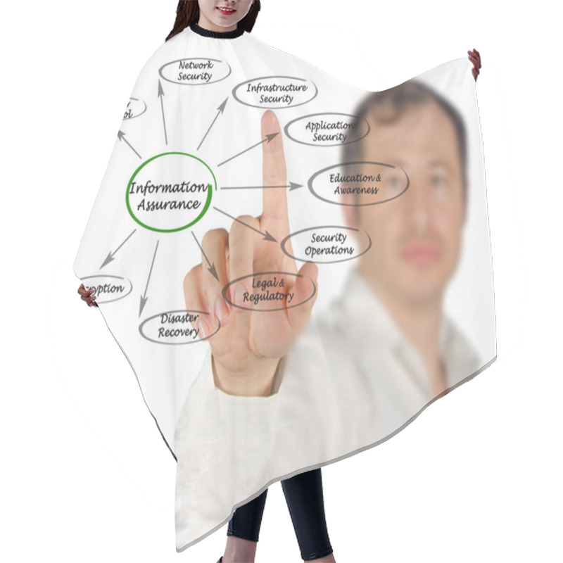 Personality  Information Assurance Hair Cutting Cape