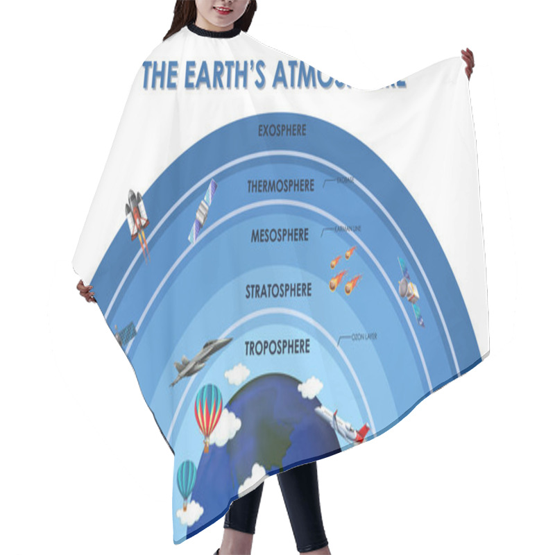 Personality  Science poster design for earth atmosphere hair cutting cape