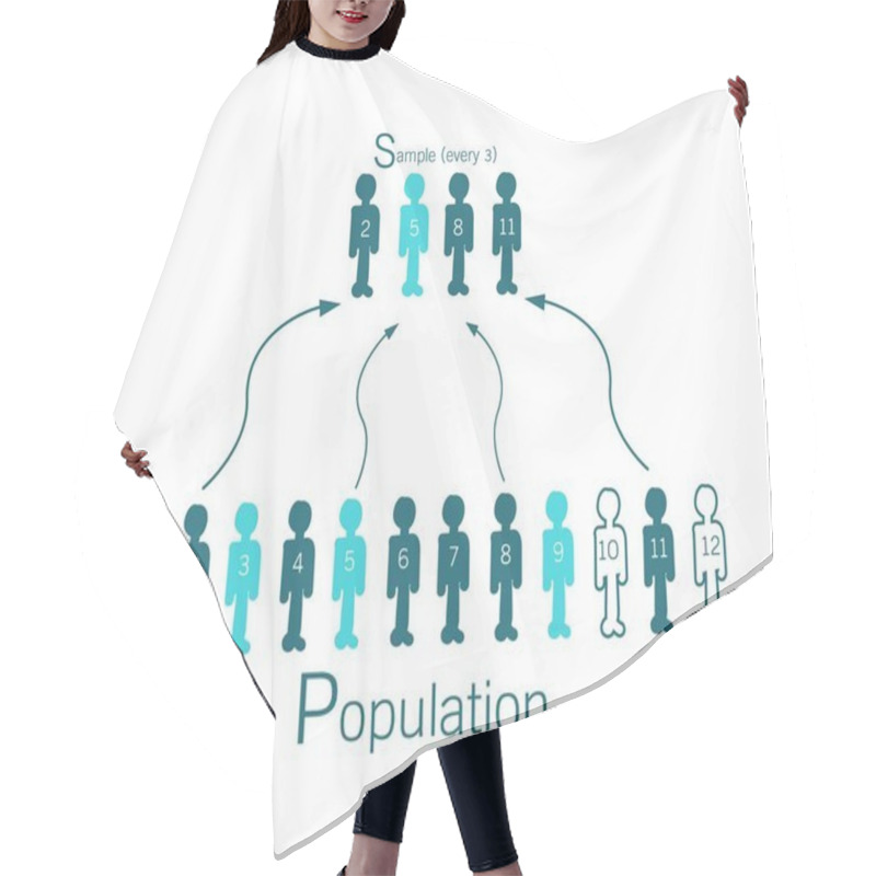 Personality  Research Process Sampling From A Target Population Hair Cutting Cape