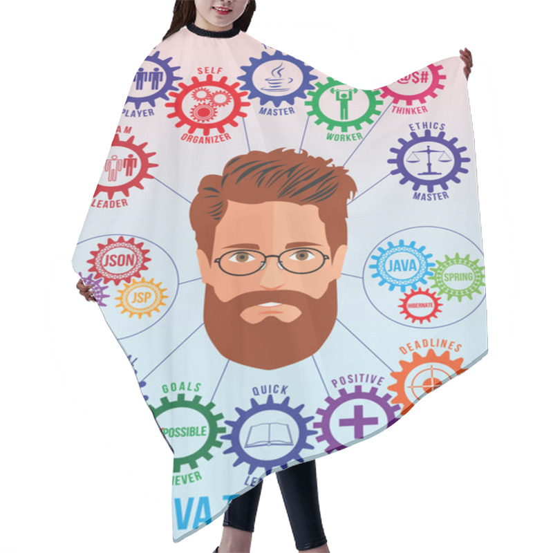 Personality  Java Team Lead Picture With Traits And Tech Stack Hair Cutting Cape