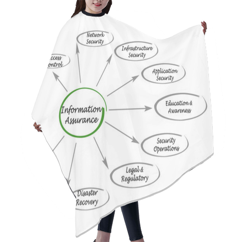 Personality  Information Assurance Hair Cutting Cape