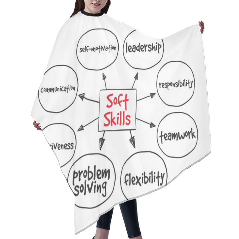 Personality  Soft Skills Mind Map, Concept For Presentations And Reports Hair Cutting Cape