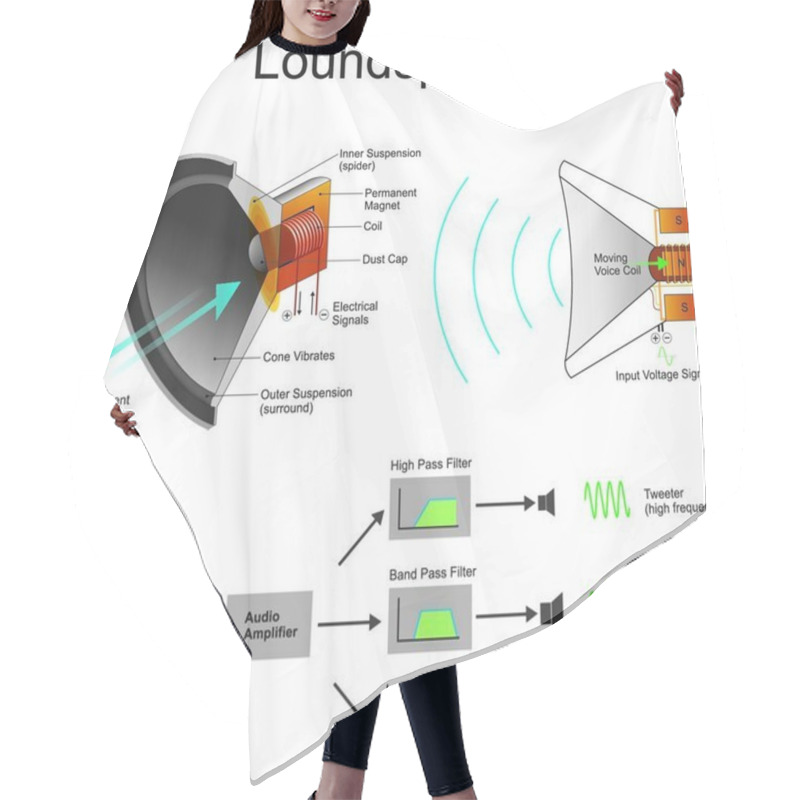 Personality  A Loudspeaker Or Loud-speaker Or Speaker Is An Electroacoustic Transducer Which Converts An Electrical Audio Signal Into A Corresponding Sound. Hair Cutting Cape