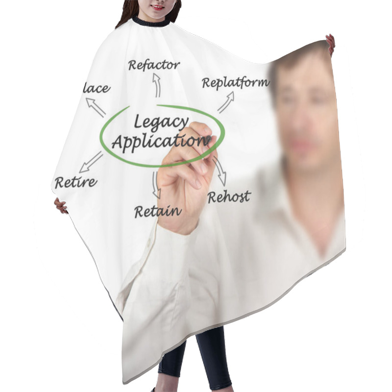 Personality  Diagram Of Legacy Application Hair Cutting Cape