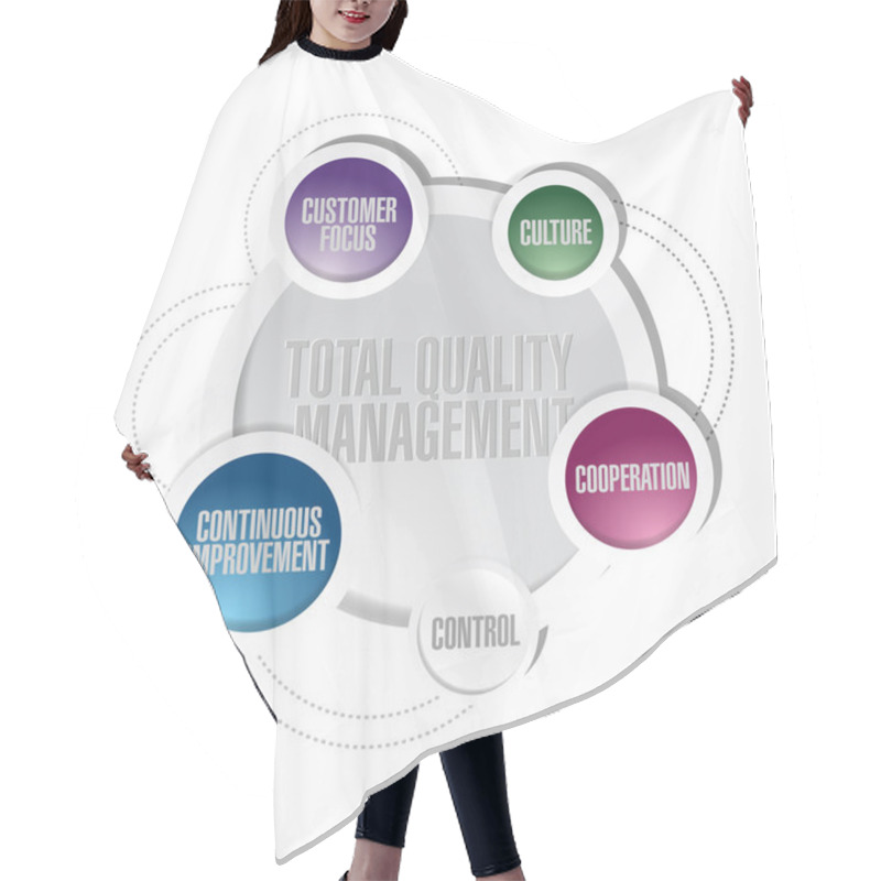 Personality  Total Quality Management Cycle Diagram Concept Hair Cutting Cape