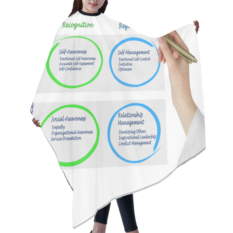 Personality  Diagram Of Emotional Intelligence	 Hair Cutting Cape