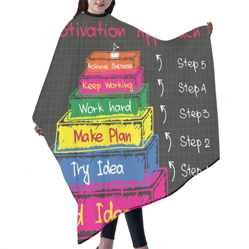 Personality  Motivation Approach In Bsuiness Hair Cutting Cape