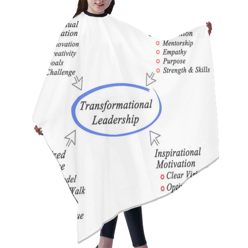 Personality  Diagram Of Transformational Leadership Hair Cutting Cape