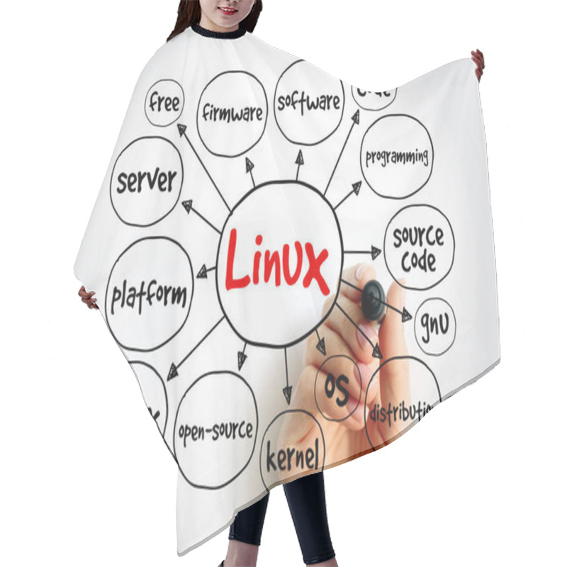 Personality  Linux Mind Map, Technology Concept For Presentations And Reports Hair Cutting Cape