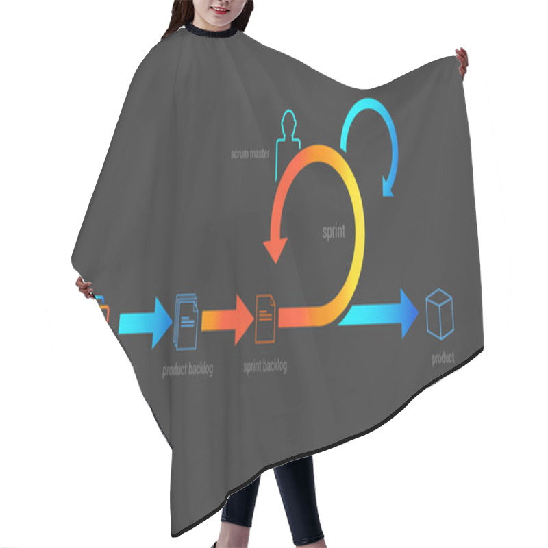 Personality  Scrum Agile Hair Cutting Cape