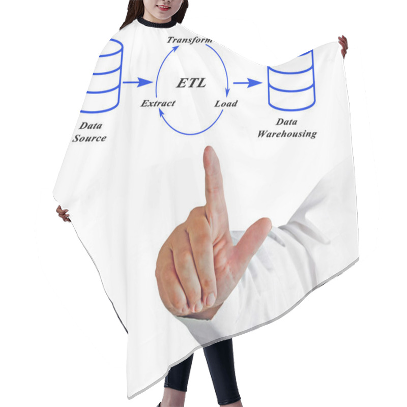 Personality  Presentation Of Diagram Of Data Processing Hair Cutting Cape