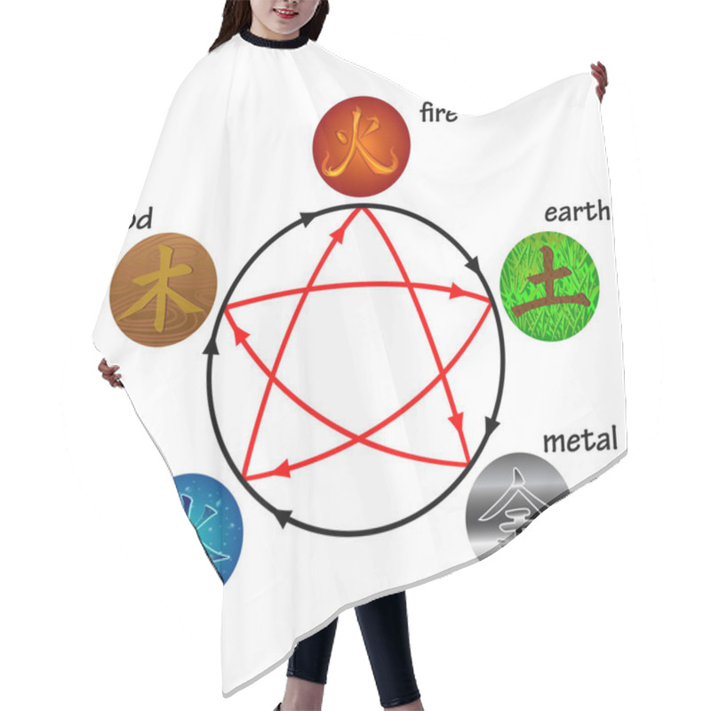 Personality  Five Elements, Creation And Destructive Circles. Hair Cutting Cape