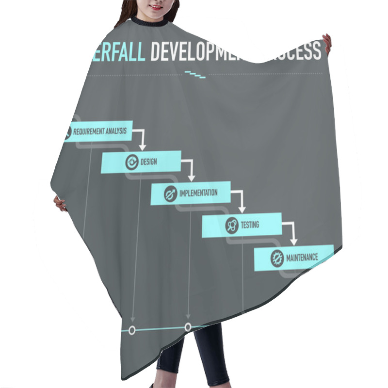 Personality  Waterfall Development Process Hair Cutting Cape