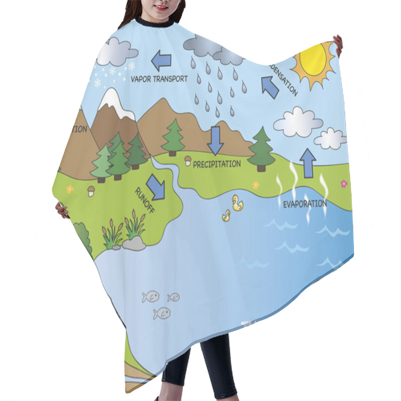 Personality  Water Cycle Hair Cutting Cape