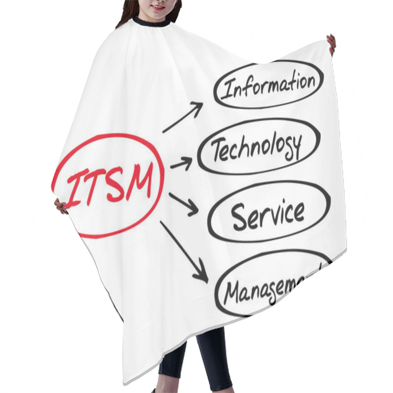 Personality  ITSM - Information Technology Service Management Acronym, Business Concept Background Hair Cutting Cape