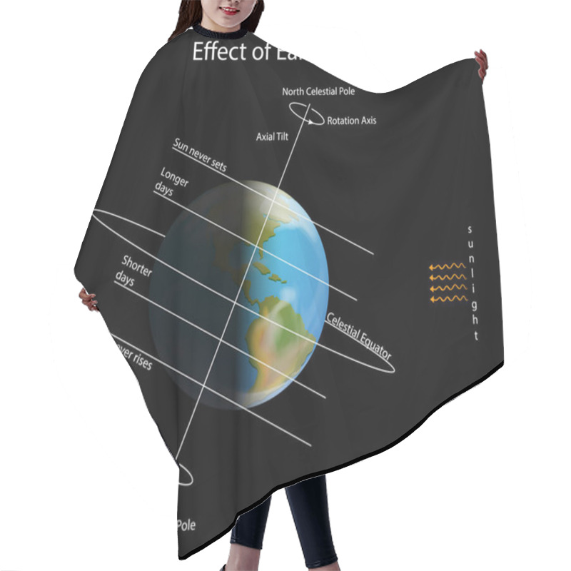 Personality  Diagram Showing Effect Of Earth Axis Hair Cutting Cape