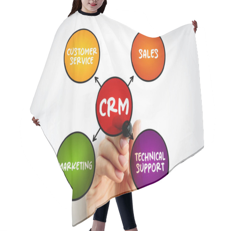 Personality  CRM Consumer Relationship Management - Combination Of Practices, Strategies And Technologies That Companies Use To Manage And Analyze Customer Interactions, Mindmap Concept Background Hair Cutting Cape