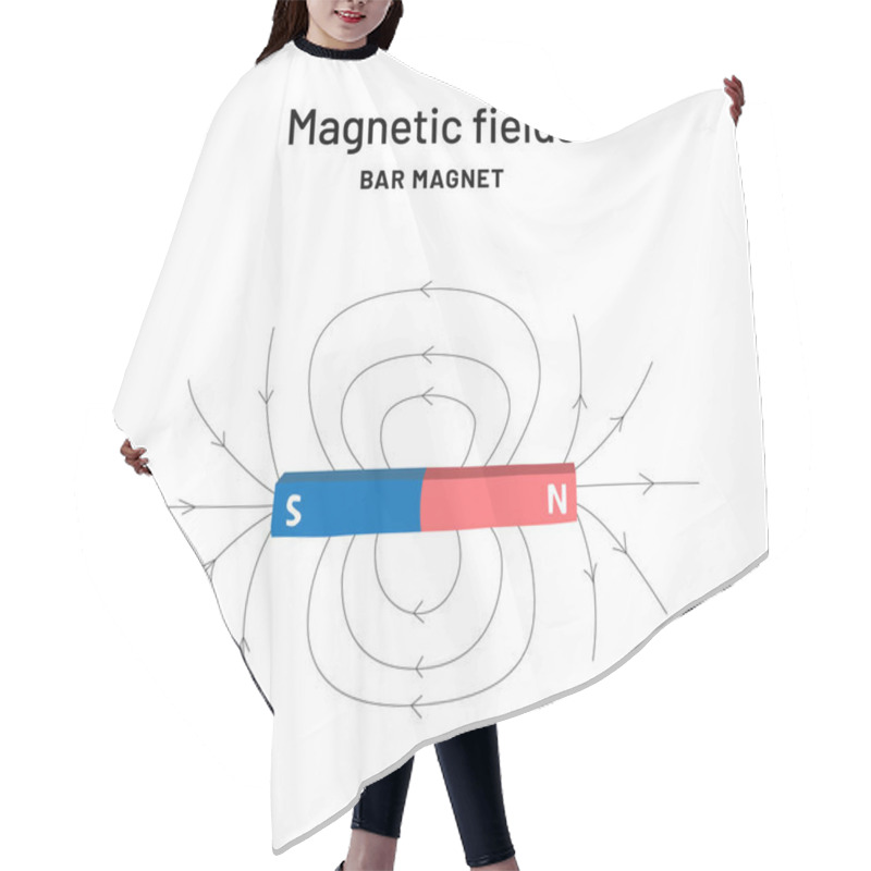 Personality  Bar Magnet Infographic Print For School. Magnetic Fields Education Poster. Magnetism Explanation Hair Cutting Cape