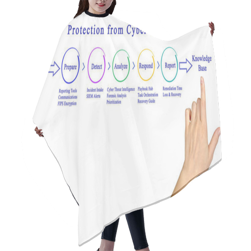 Personality  Protection From Cyber Threat  Hair Cutting Cape