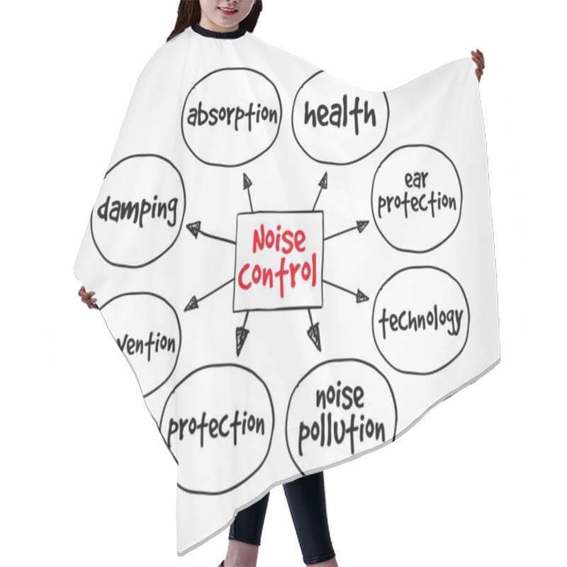 Personality  Noise Control Mind Map, Concept For Presentations And Reports Hair Cutting Cape