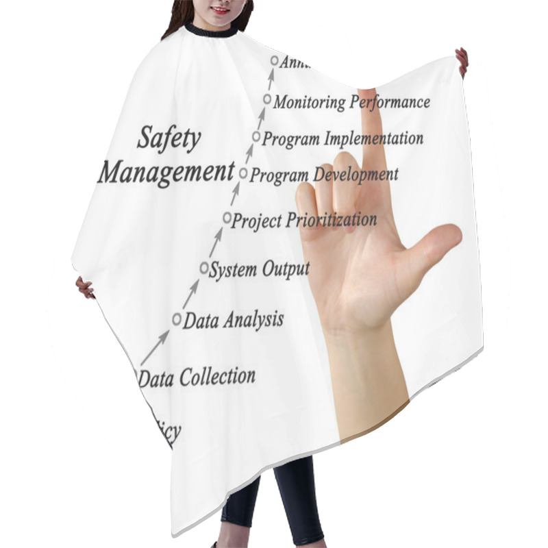 Personality  Diagram Of Safety Management Hair Cutting Cape