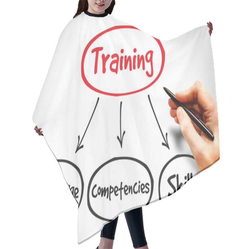 Personality  Training Hair Cutting Cape