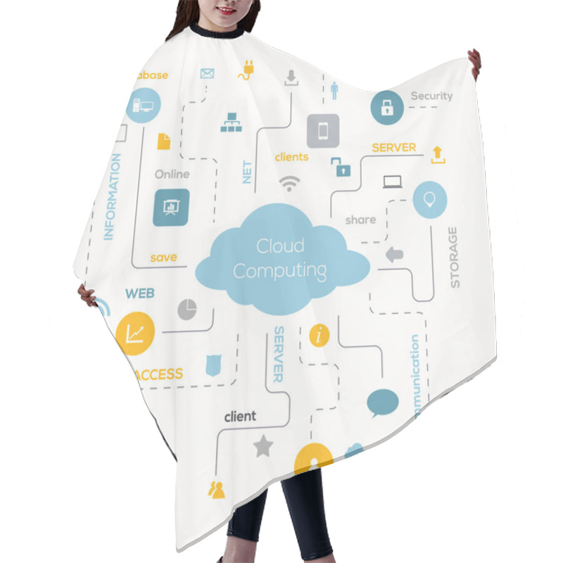 Personality  Cloud Computing Concept. Hair Cutting Cape