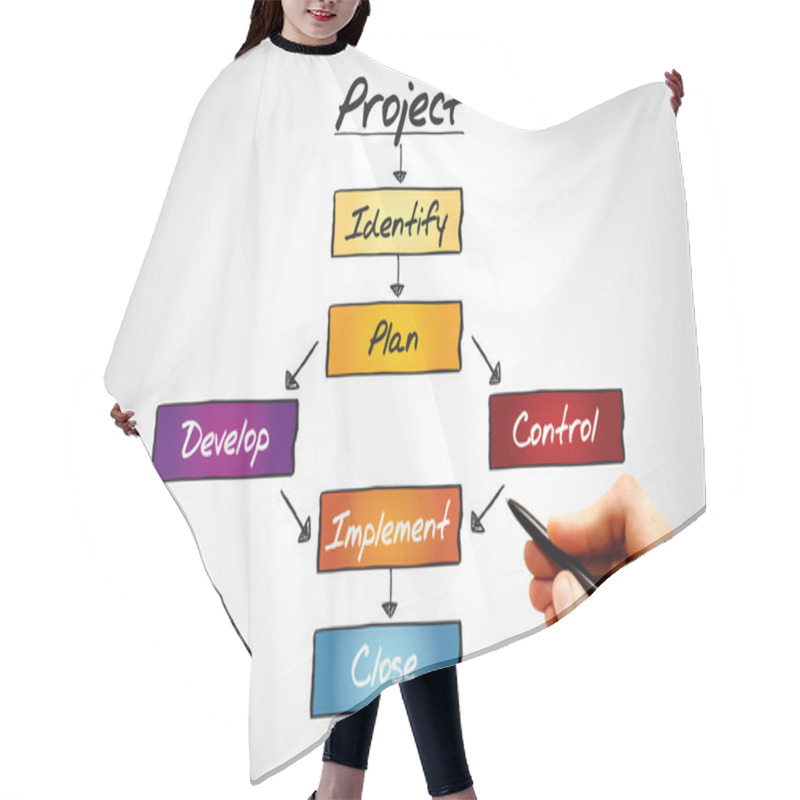 Personality  PROJECT Hair Cutting Cape