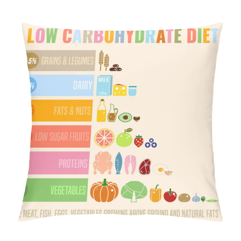 Personality  Low-Carbohydrate Diet Poster Pillow Covers