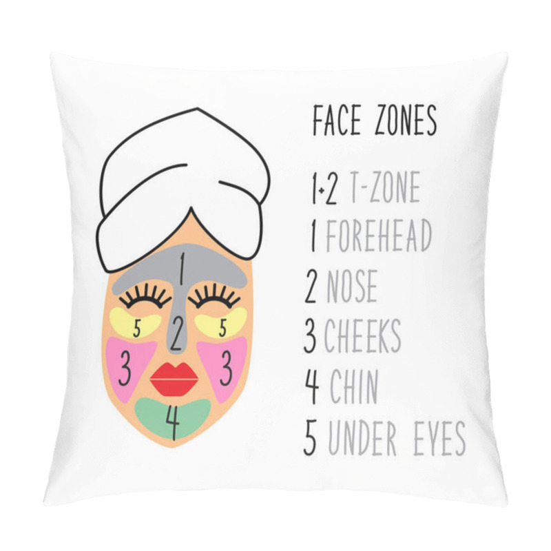 Personality  Cute And Simple Face Zones For Multimasking Pillow Covers