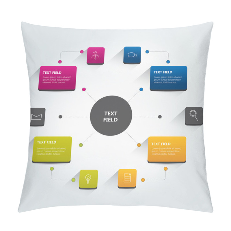 Personality  Round Flow Chart Infographics Scheme. Vector. Pillow Covers