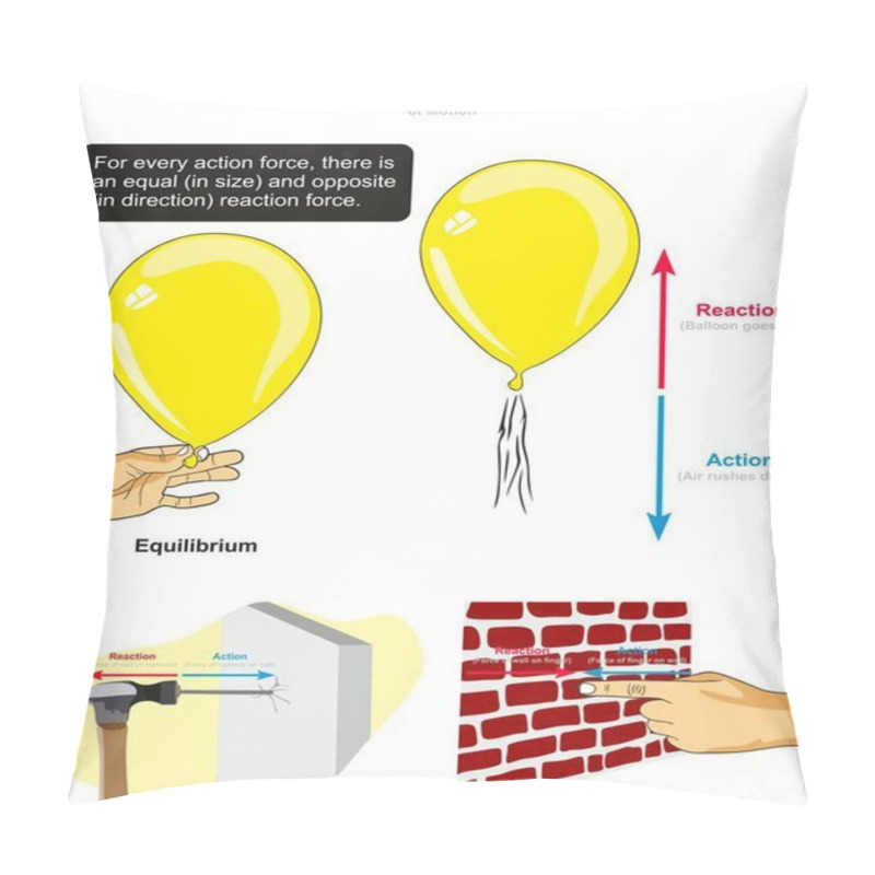 Personality  Newtons Third Law Of Motion Infographic Diagram With Examples Of Balloon Hammer Hitting Nail And Finger Press On Wall To Explain Action And Reaction Forces For Physics Science Education Pillow Covers