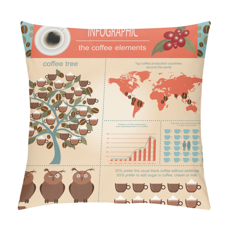 Personality  The Coffee Infographics, Set Elements For Creating Your Own Info Pillow Covers