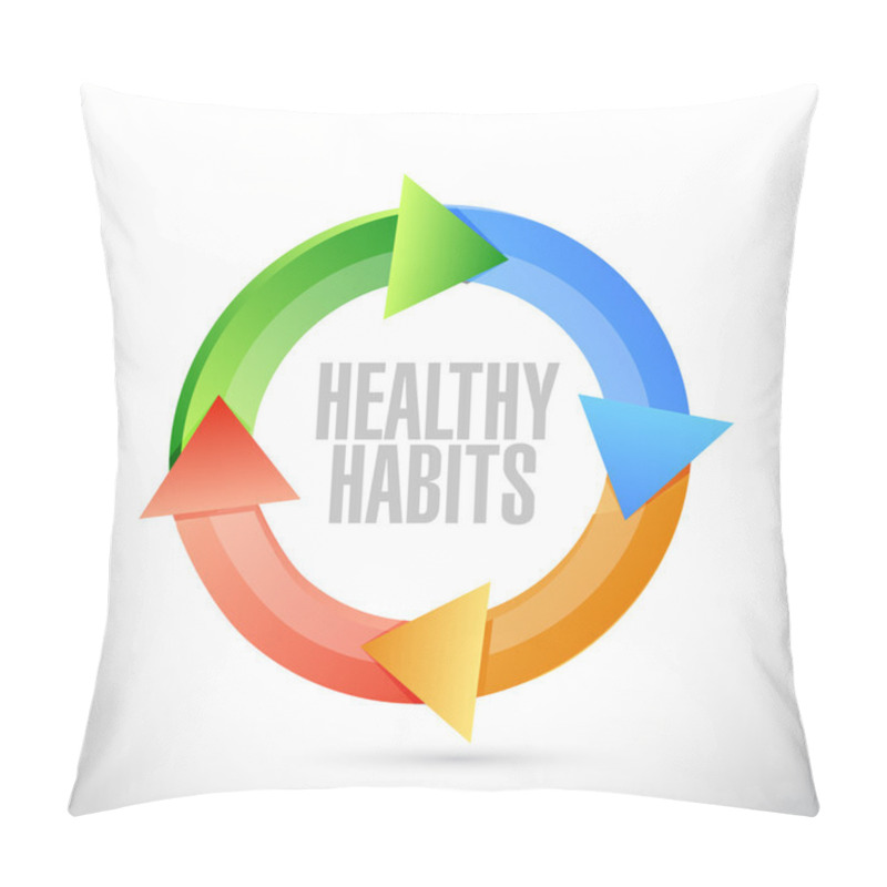 Personality  Healthy Habits Cycle Sign Concept Pillow Covers