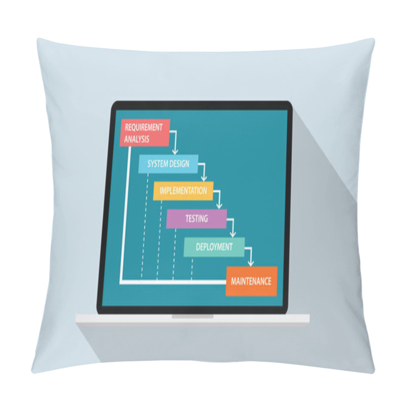 Personality  Concept Of Software Development Life Cycle - Waterfall Model Vector Illustration Pillow Covers