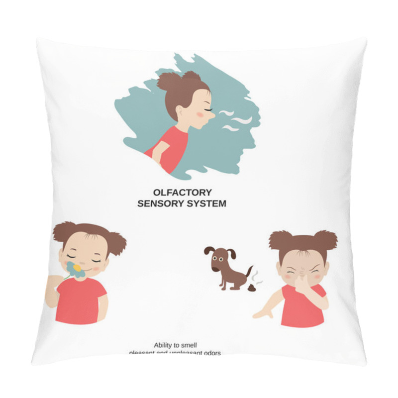 Personality  Illustration Of Human Senses Pillow Covers