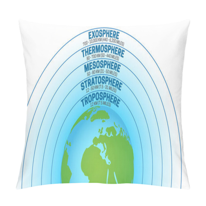 Personality  Atmosphere Of Earth Illustration Pillow Covers