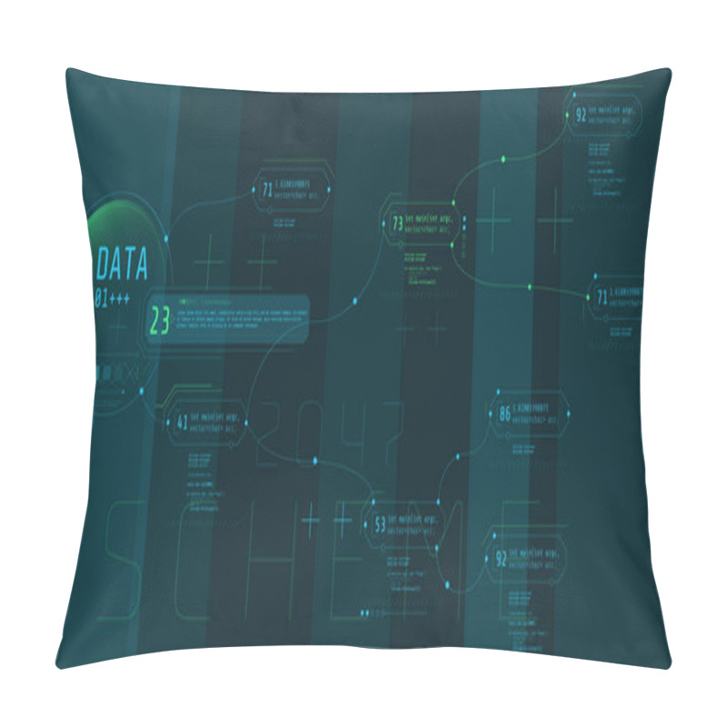 Personality  Composition Of Computer HUD Interface With Coding Architecture. Pillow Covers