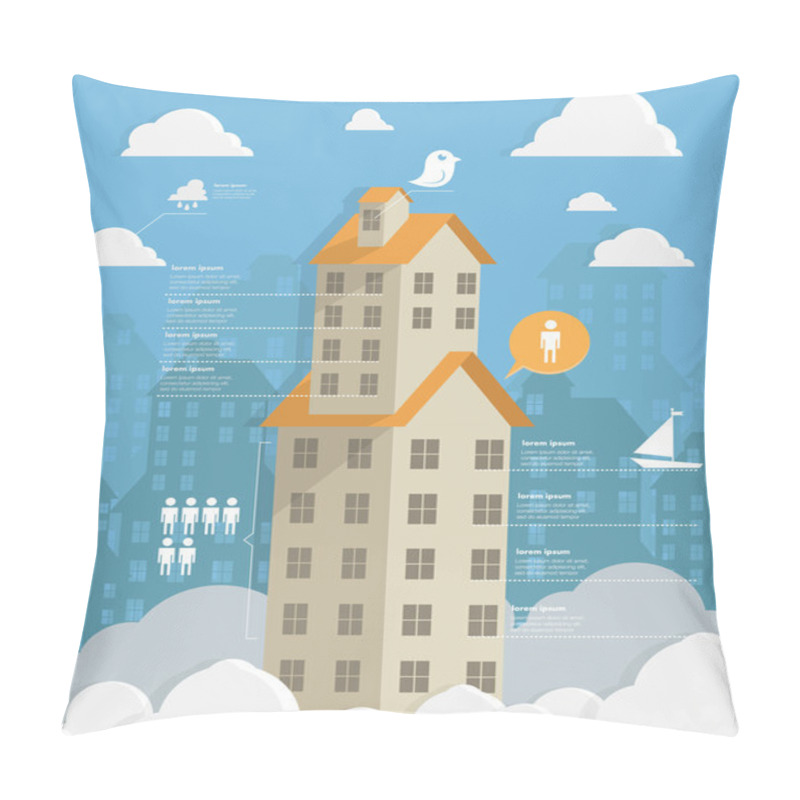 Personality  Infographic. Real Estate Pillow Covers