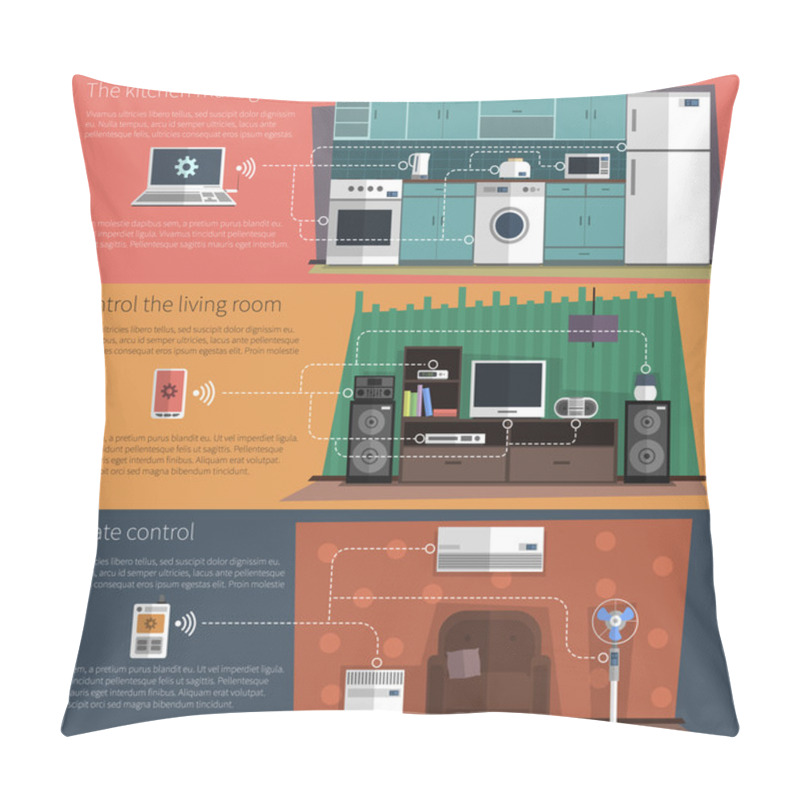 Personality  Internet Things Flat Banners Set Pillow Covers