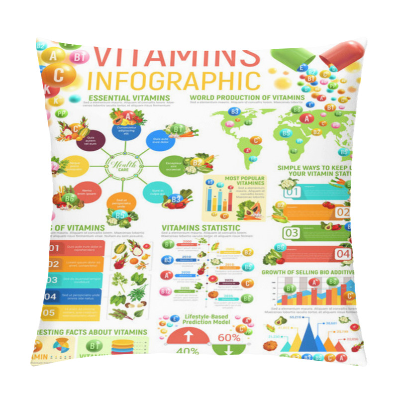 Personality  Vitamin Infographics, Healthy Nutrition Charts Pillow Covers