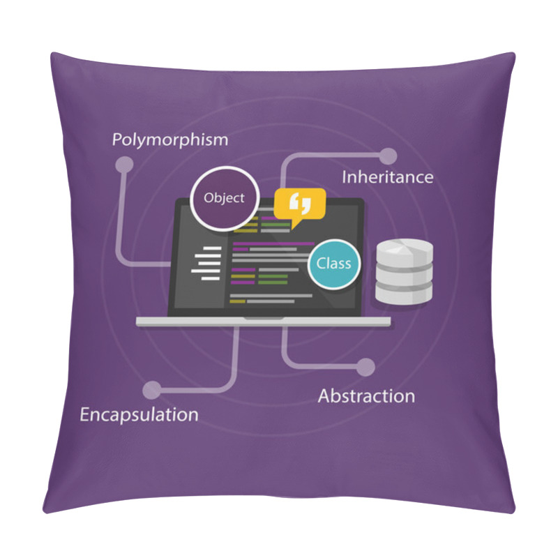 Personality  Object Oriented Programming OOP Pillow Covers