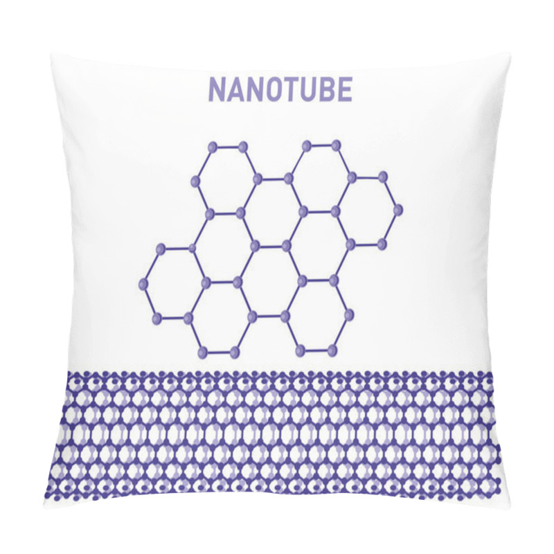 Personality  Nanoscience, Nanotechnology Concept With Carbon Nanotube. Polygonal Wireframe Lines And Dots Design Vector Image. Crystal Structures. Nanotechnology. Design For Science. Vector Illustration.  Pillow Covers